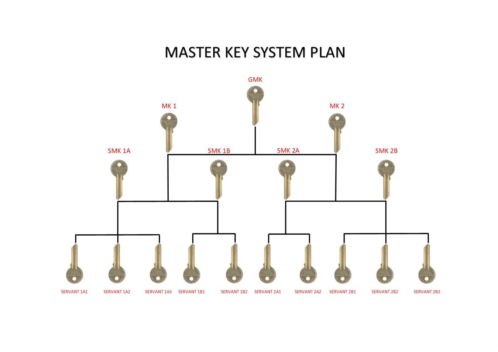 Master-Key